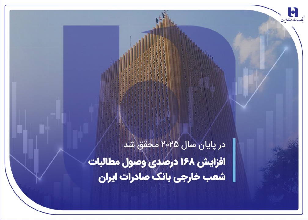 افزایش 168 درصدی وصول مطالبات شعب خارجی بانک صادرات ایران